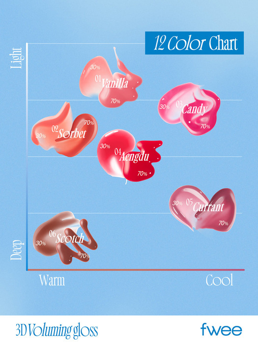 3D 볼류밍 글로스 5.3g (12 Colors)